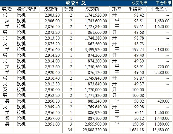 尹湘峰期指實(shí)盤0510c.jpg