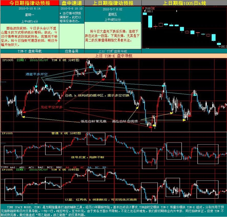 指數(shù)律動(dòng)預(yù)告0510.jpg