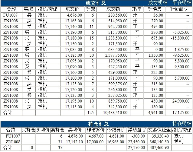 波易基金0511c.jpg