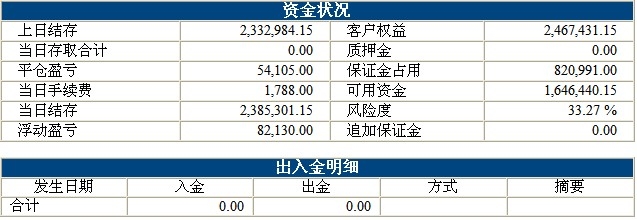 波易基金0517b.jpg