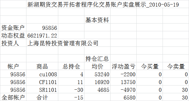 新湖程序化交易實(shí)盤0519a.png