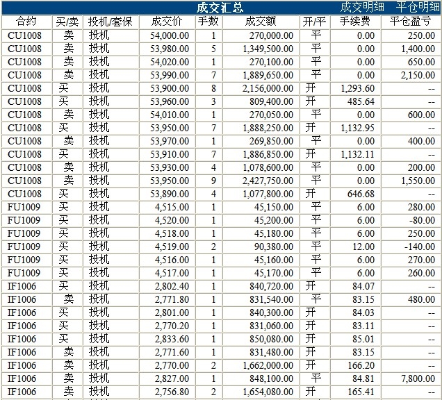 波易基金0520c.jpg