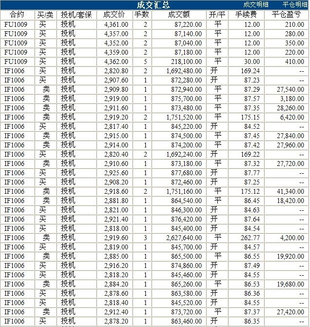 波易基金0524c.jpg