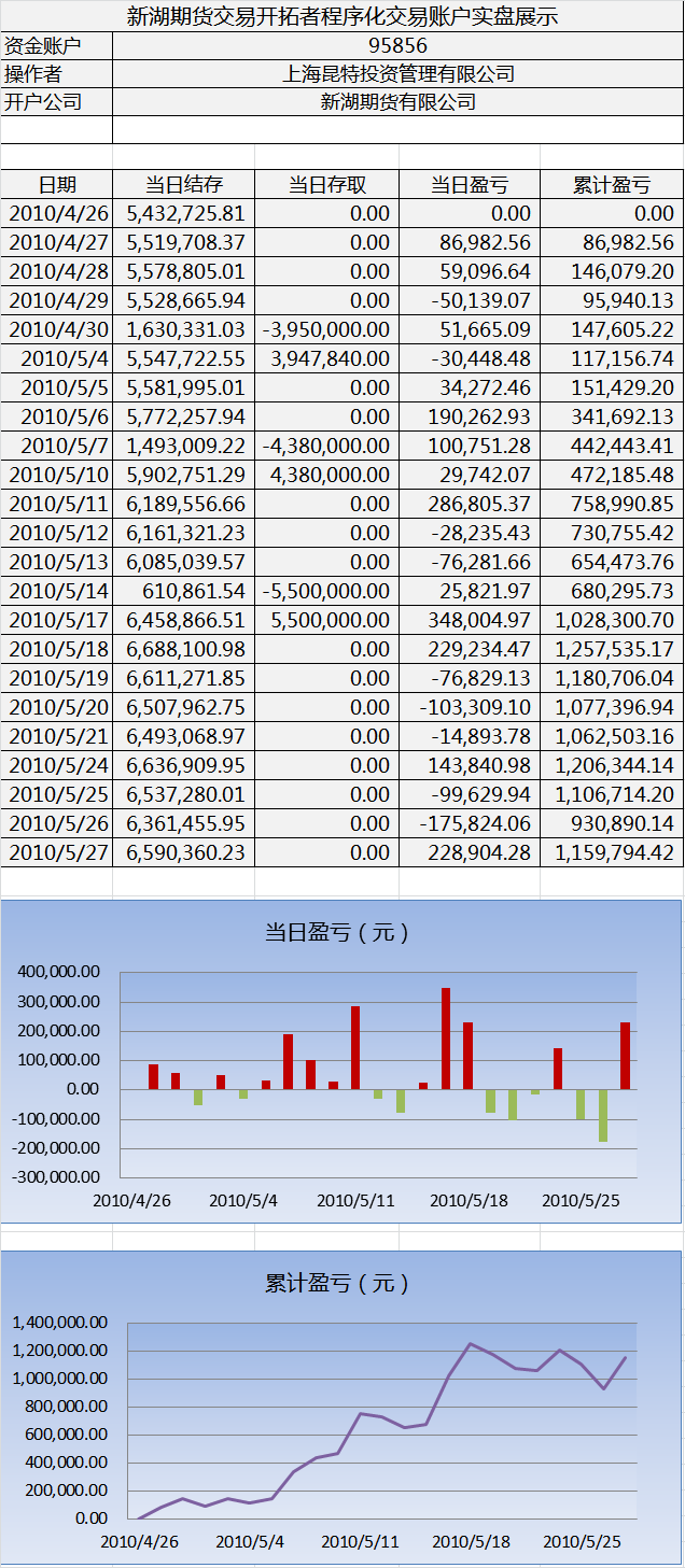 新湖程序化交易實盤0527.png