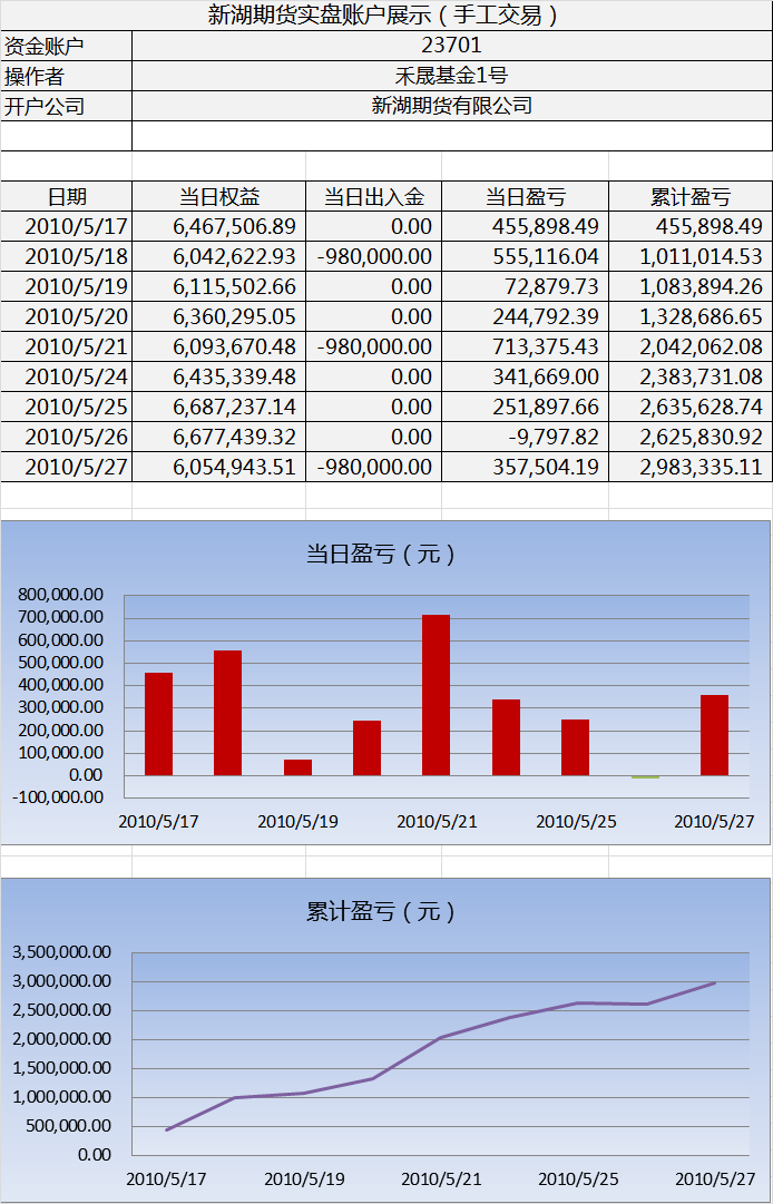 新湖手工實盤0527.png