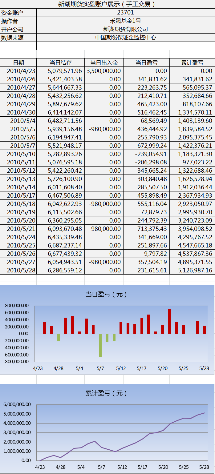 新湖手工實盤0528.png