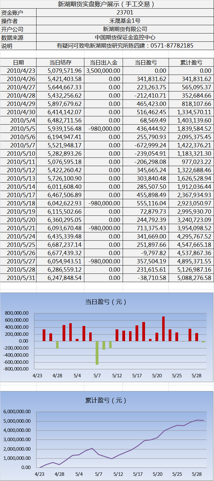 新湖手工實盤0531.png