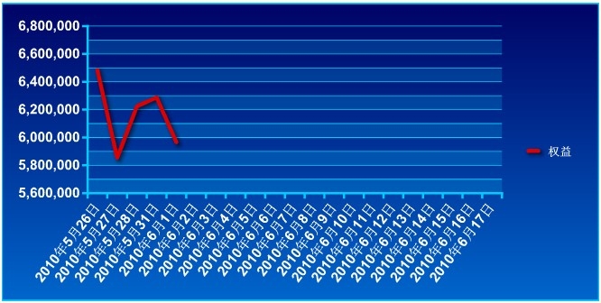 650萬賬戶實(shí)盤0601a.jpg