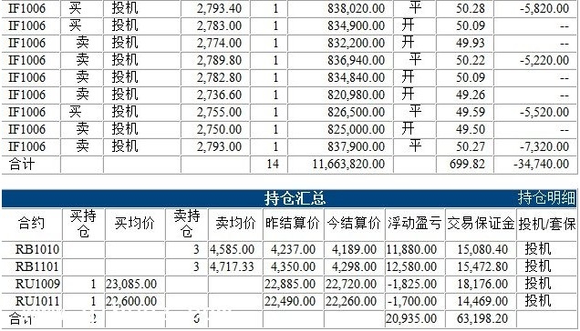 40萬實盤賬戶0601c.jpg