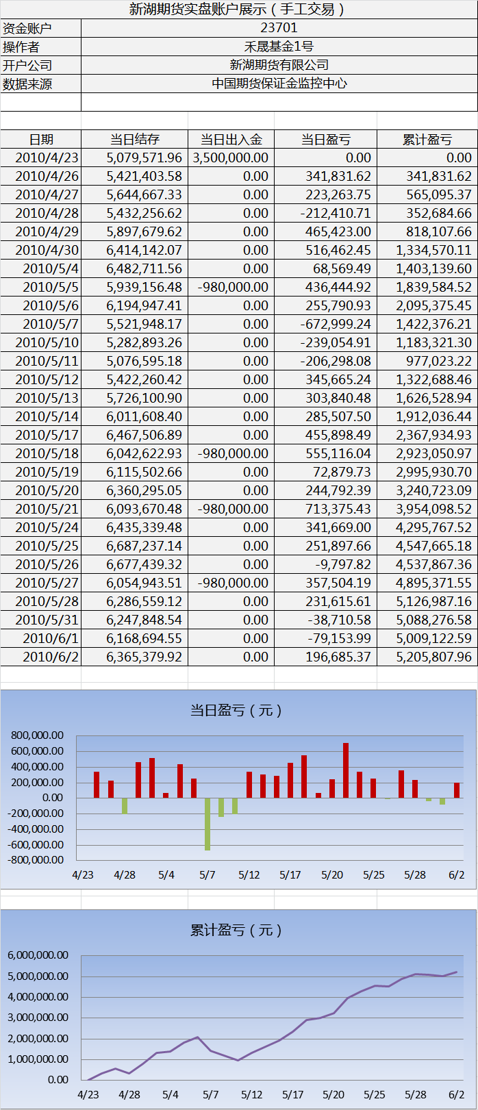 新湖手工實盤0602a.png