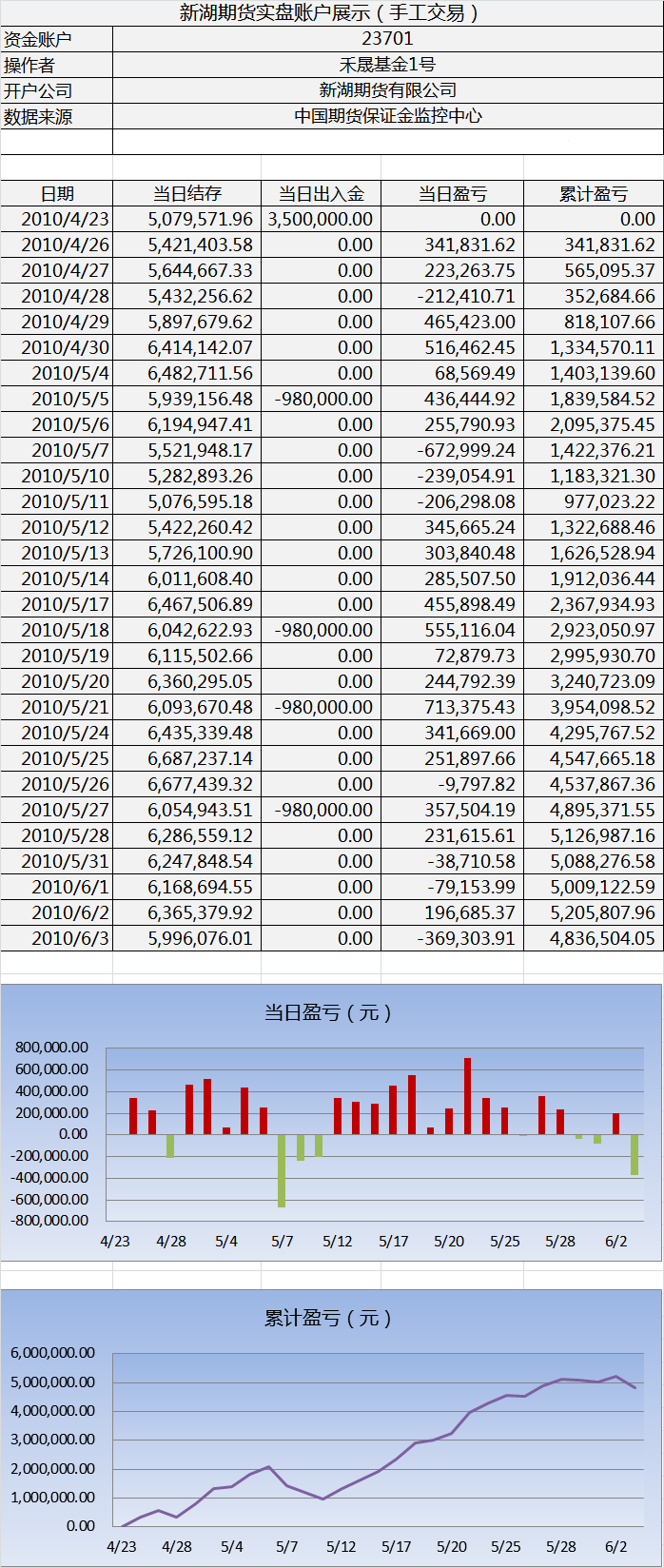 新湖手工交易實盤0603.png