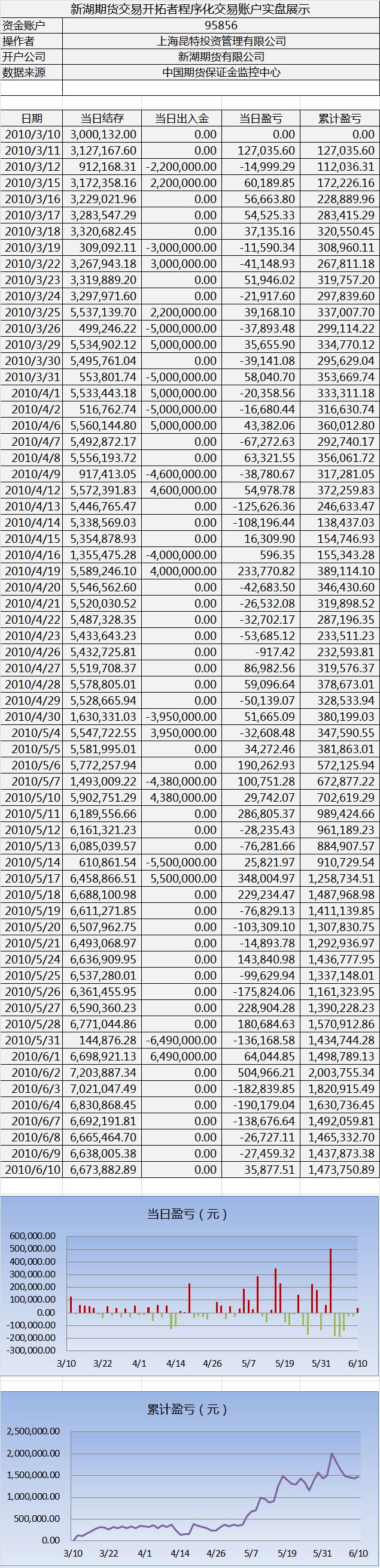 新湖程序化交易實(shí)盤(pán)0610.png