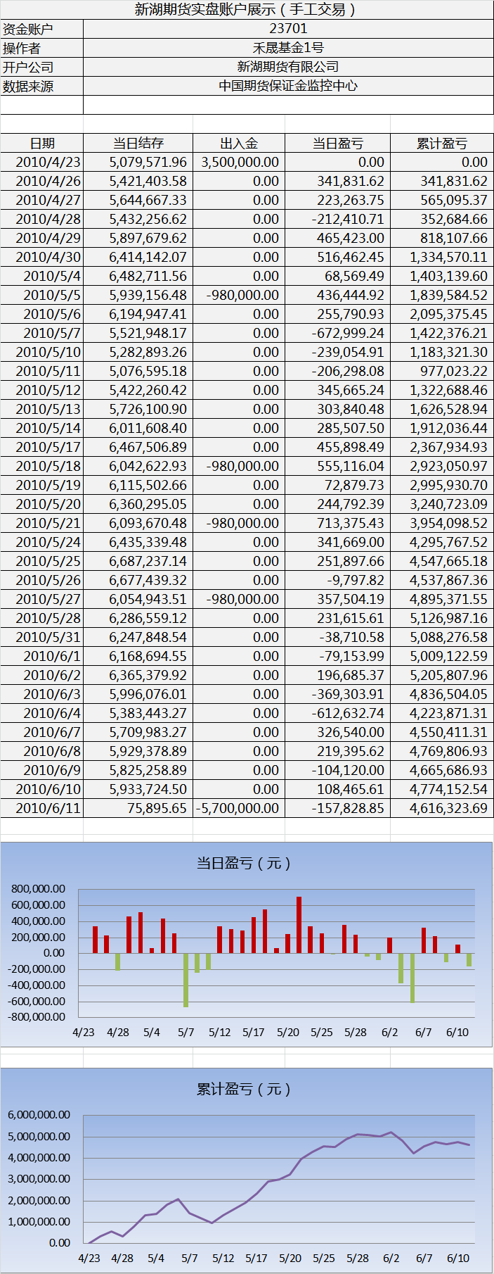 新湖手工實(shí)盤0611.png