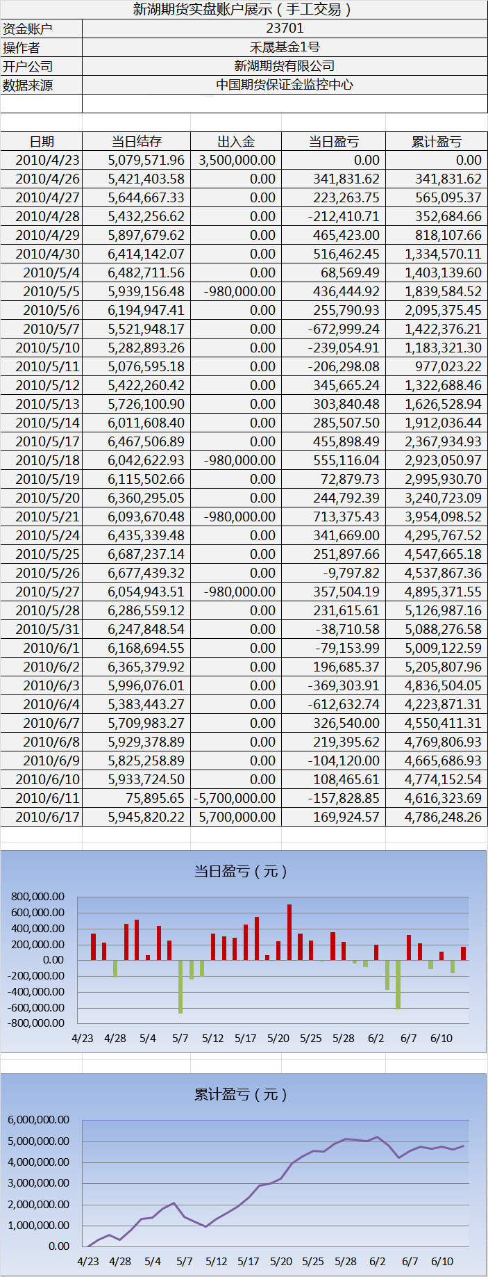 新湖手工交易實盤0617.png