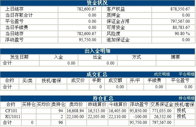 liaofa基金0709b.jpg