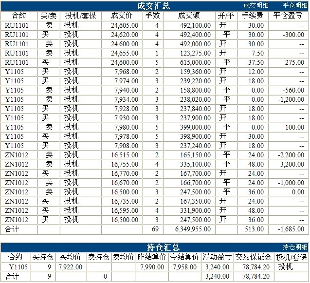 錦宏基金0825c.jpg