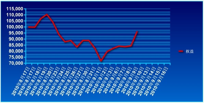 錦宏基金0909a.jpg