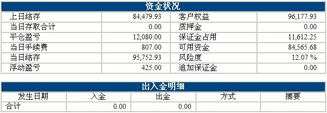 錦宏基金0909b.jpg