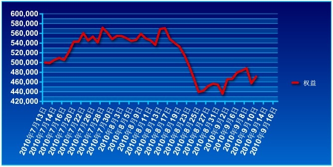 波易基金0910a.jpg