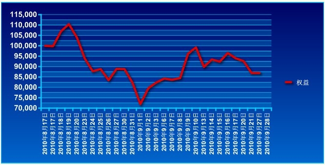 錦宏基金0927a.jpg