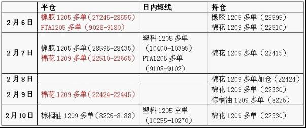 2月6日-2月10日一周丁洪波選手操作分析2.bmp