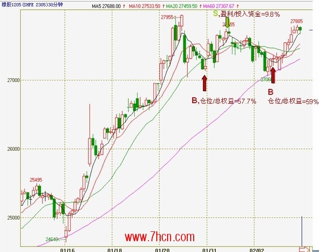 深度分析2-3：本周,選手丁洪波操作分析 3.jpg