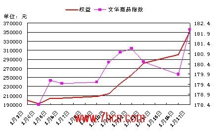 深度分析：選手丁洪波近期操作分析1.jpg