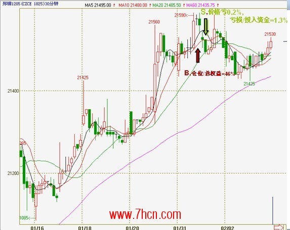 深度分析2-3：本周,選手丁洪波操作分析 4.jpg