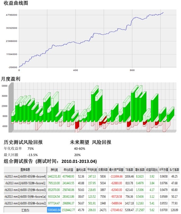 QQ截圖20130516112818.jpg