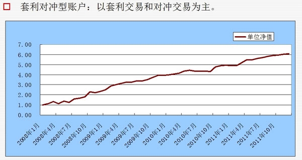 董劍光套利對沖.jpg