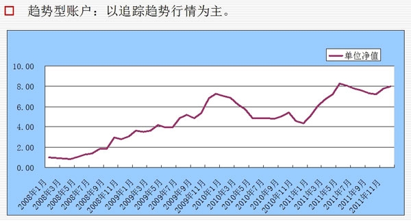 董劍光趨勢型.jpg