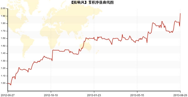 陸曉鳳曲線圖.jpg