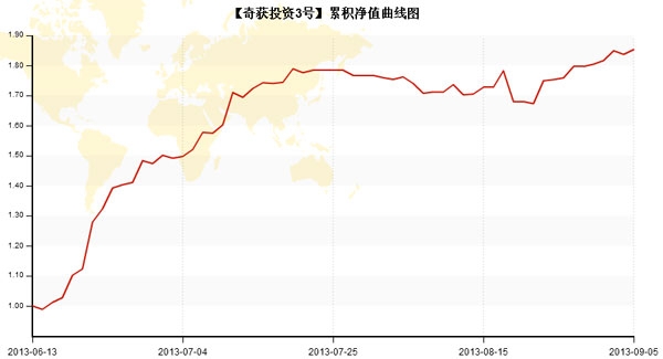 奇獲投資-內頁.jpg