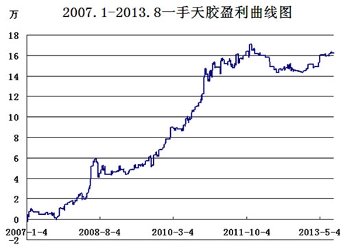 毛宏發(fā)130904-1.jpg