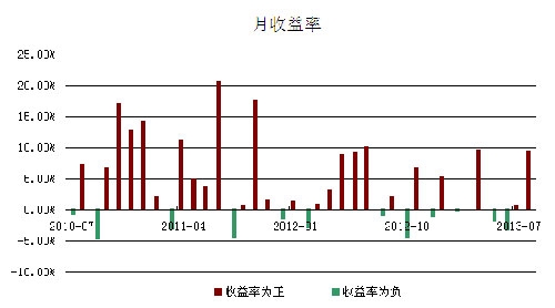 毛宏發(fā)130905-4.jpg