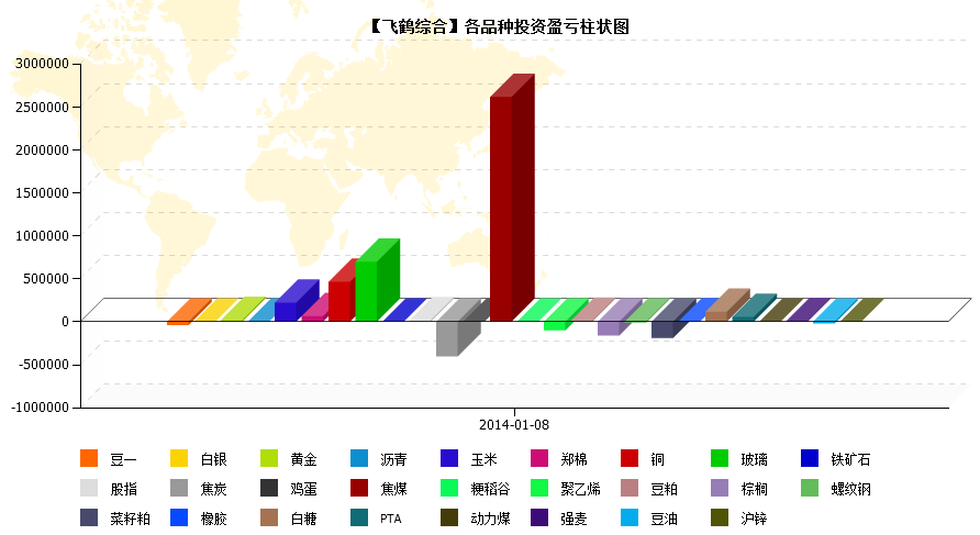 QQ截圖20140108220341.png