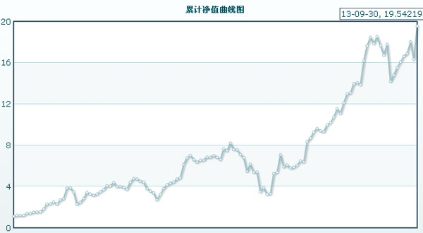 汪星敏期貨日?qǐng)?bào)冠軍曲線圖.jpg