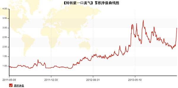 轉(zhuǎn)轉(zhuǎn)20140109.jpg