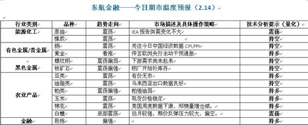 東航金融0214期市預(yù)報(bào).jpg