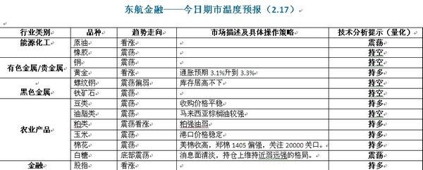 東航0217期市溫度.jpg