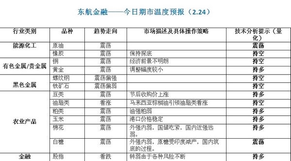 東航0224期市溫度預(yù)報.jpg