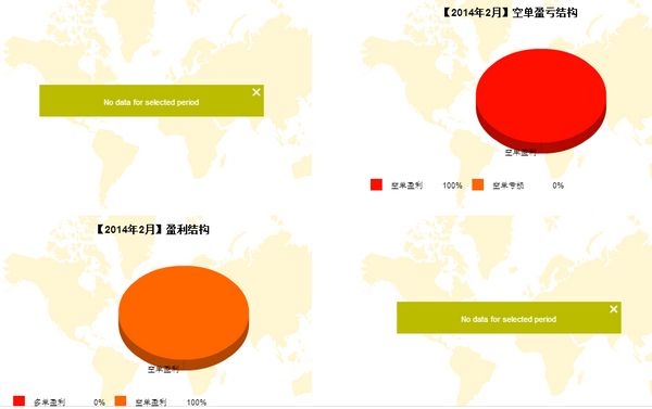 nEO_IMG_私募月報2月英大威武1號多空盈虧.jpg