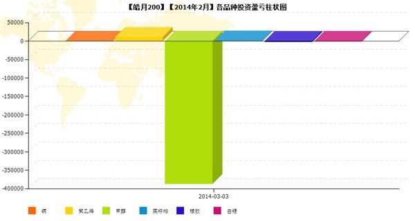 nEO_IMG_私募月報2月皓月200品種盈虧.jpg