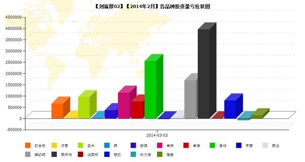 nEO_IMG_私募月報2月劉福厚02品種盈虧.jpg