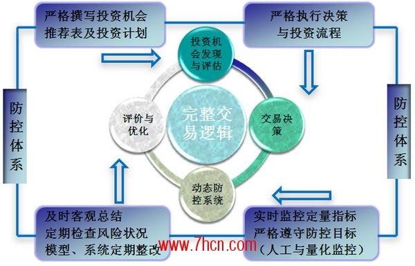 nEO_IMG_走進私募圈白石4.jpg