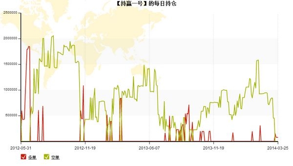 nEO_IMG_持贏1號(hào)每日持倉(cāng).jpg