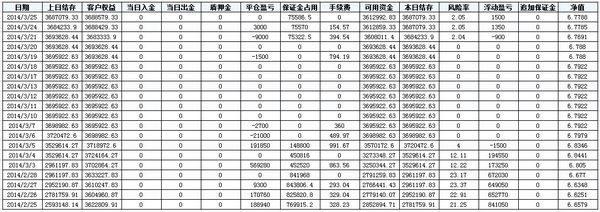 nEO_IMG_持贏1號(hào)最近一個(gè)月數(shù)據(jù).jpg