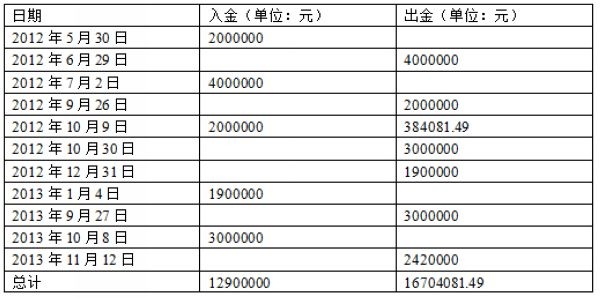 nEO_IMG_持贏1號(hào)賬戶出入金明細(xì)表.jpg