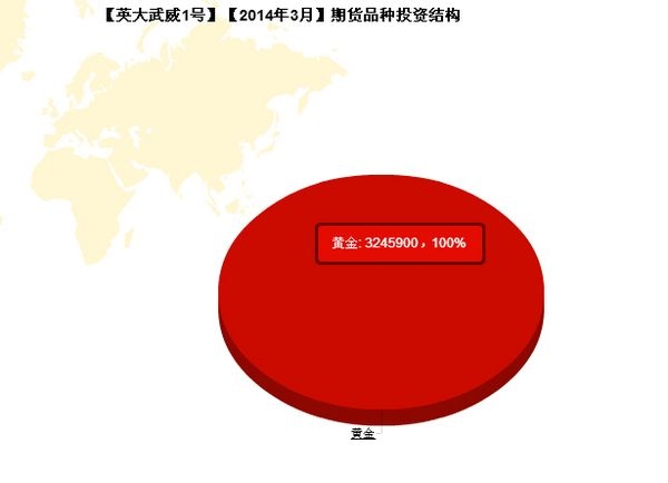 nEO_IMG_私募月報3月英大威武1號成交偏好.jpg