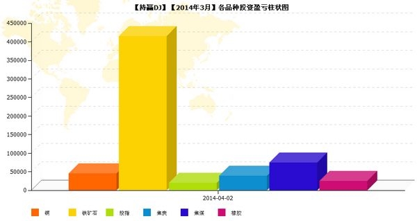 nEO_IMG_私募月報3月持贏DJ品種盈虧.jpg